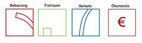Vier Quadrate in verschiedenen Farben mit jeweils den Worten Bebauung, Freiraum, Verkehr, Ökonomie