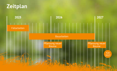 Zeitplan Diagramm 2025 bis 2027